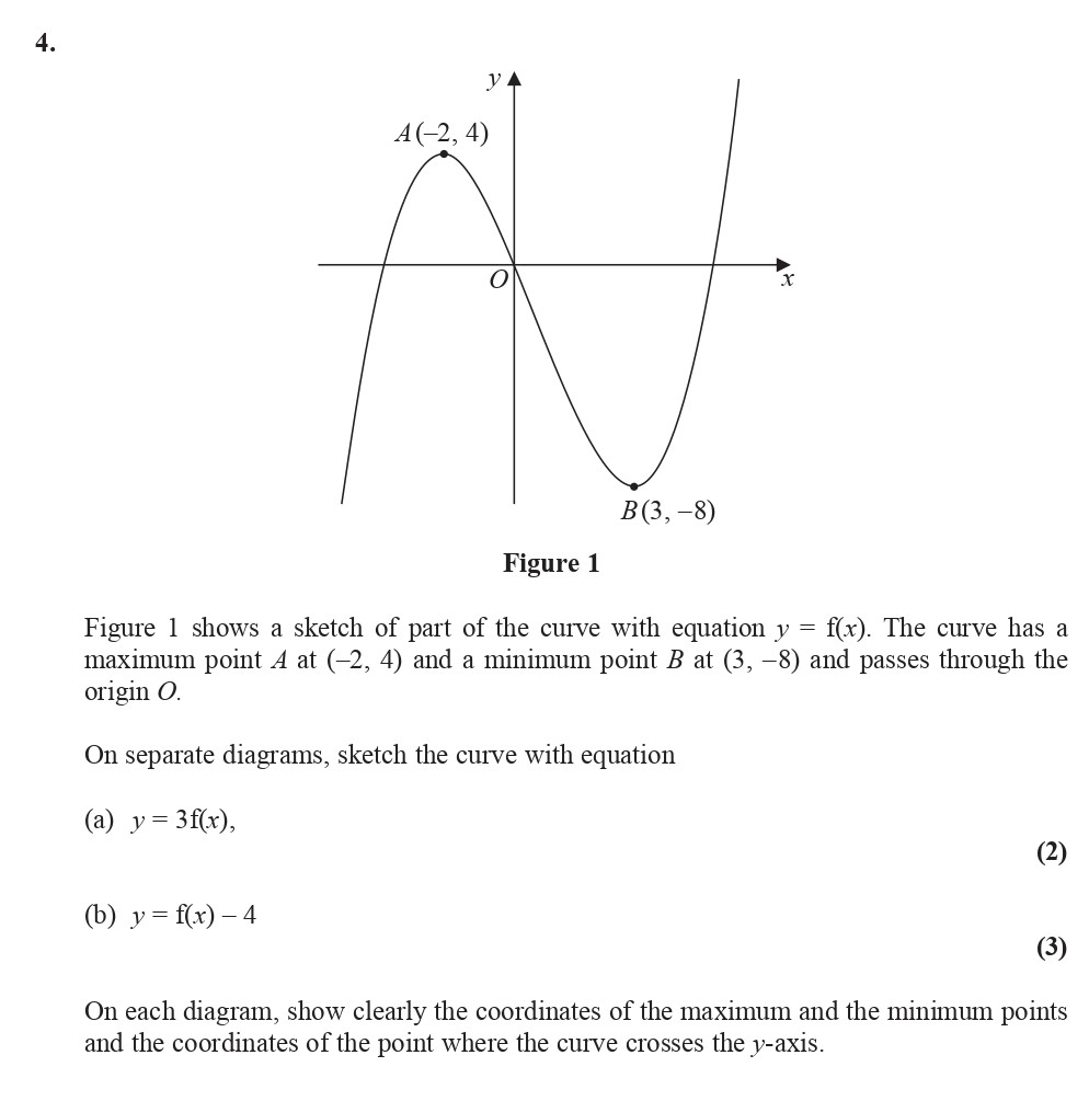 Figure-1-shows-a-sketch-of-part-of-the-curve-with-equation-$y-=-f(x)$-Edexcel-A-Level Maths Pure-Question 6-2016-Paper 1.png